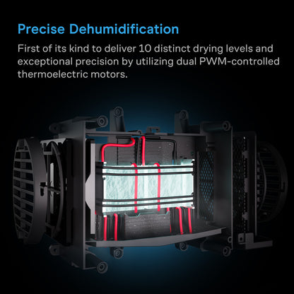 HYDRONE 3, Plant Dehumidifier with Smart Control, Includes Ducting 4", 8 Ft Long