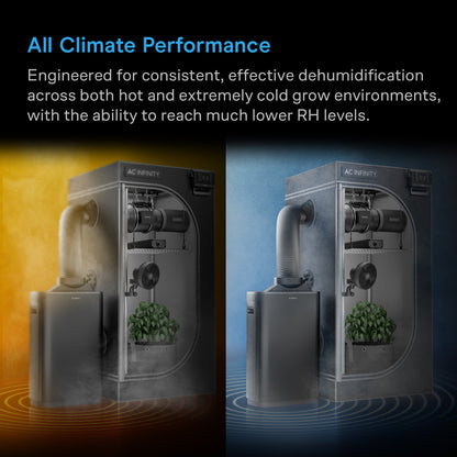 HYDRONE 7, Plant Dehumidifier with AI-Powered Humidity VPD Controller, for 4-6 Plants