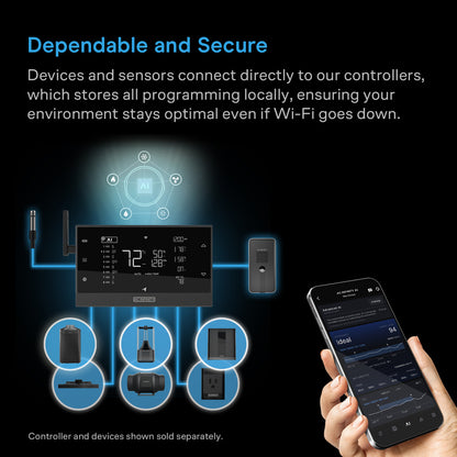 HYDRONE 7, Plant Dehumidifier with AI-Powered Humidity VPD Controller, for 4-6 Plants