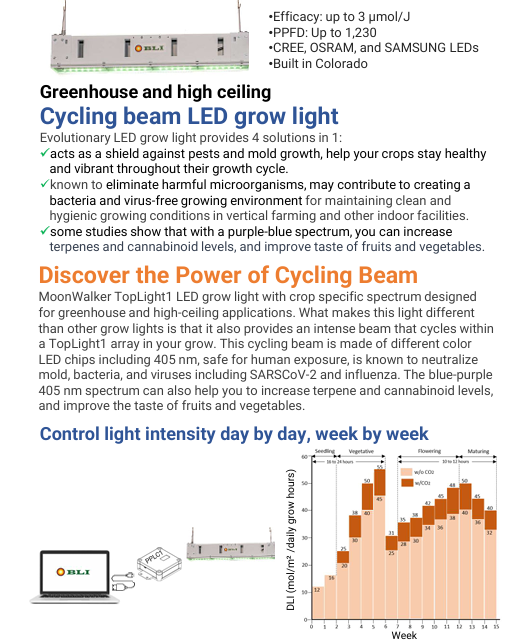 MoonWalker TopLight1 LED grow light