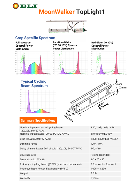MoonWalker TopLight1 LED grow light