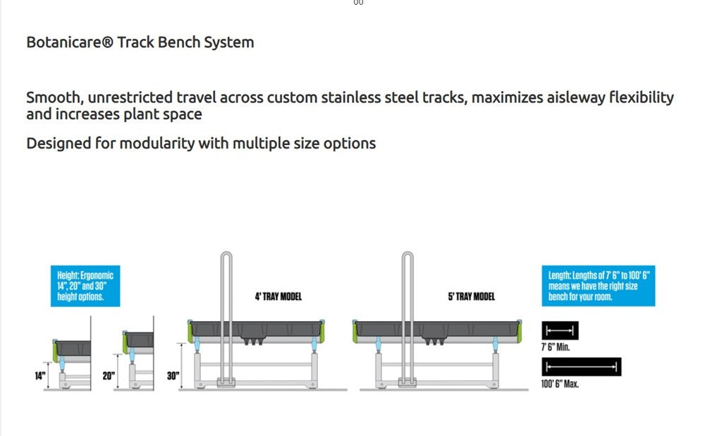Botanicare® Track Bench configured for Qty 10