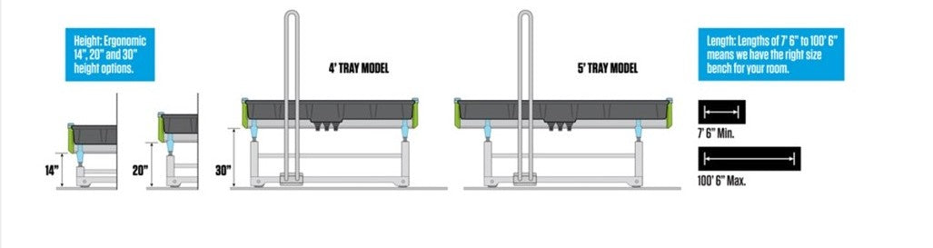 Rolling Rack Bench System 4' x 28' Ebb and Flow Two-Tier 1 EA