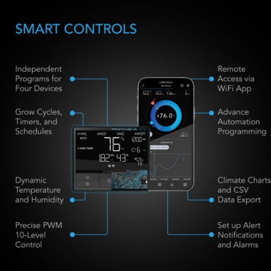 CLOUDLINE PRO T4, Quiet Inline DUCT FAN SYSTEM