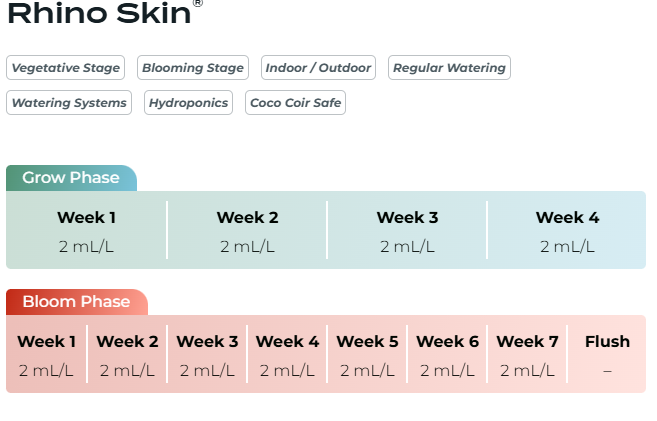 Rhino Skin Bud Potency & Stalk Strengthener